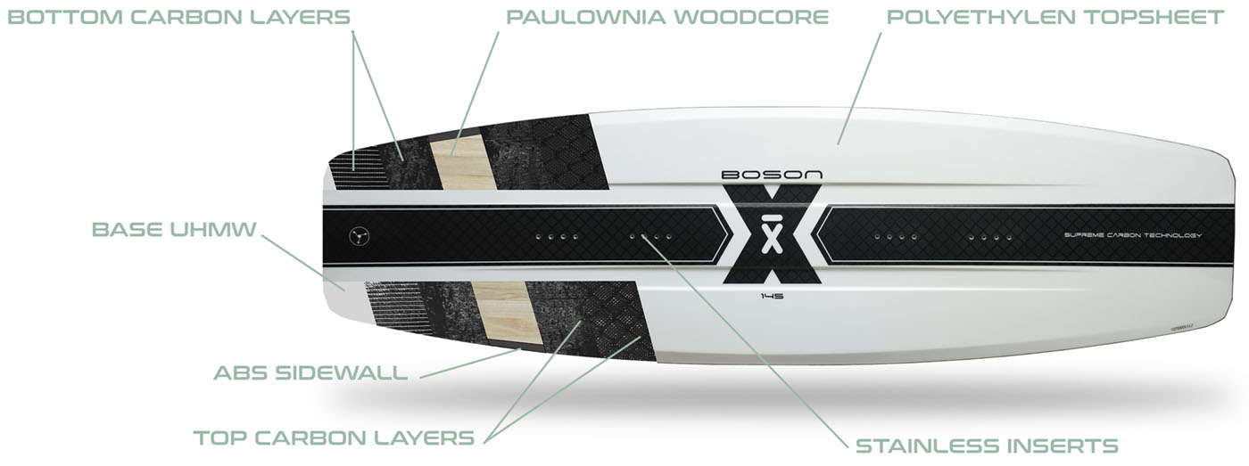 Boson - Carbon & Wood