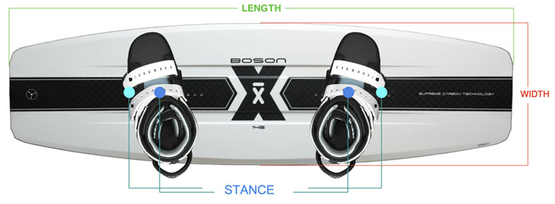 Boson - Stance