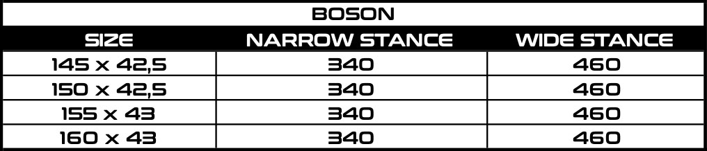 Boson Stance