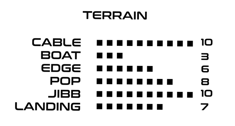 ELECTRON TERAIN