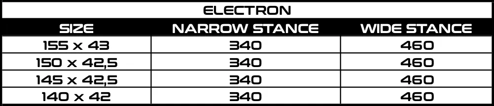 ELECTRON stance