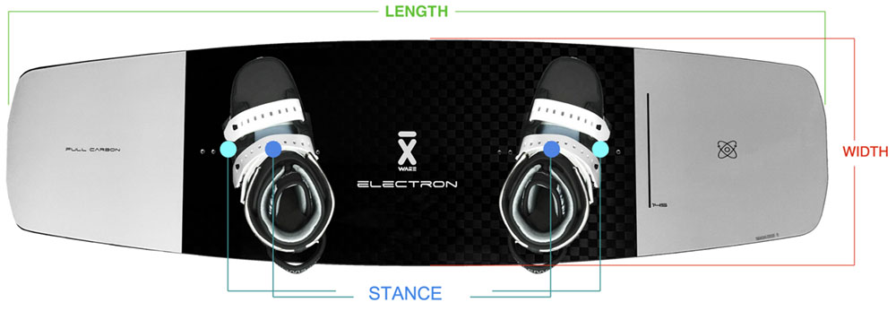 Electron Stance