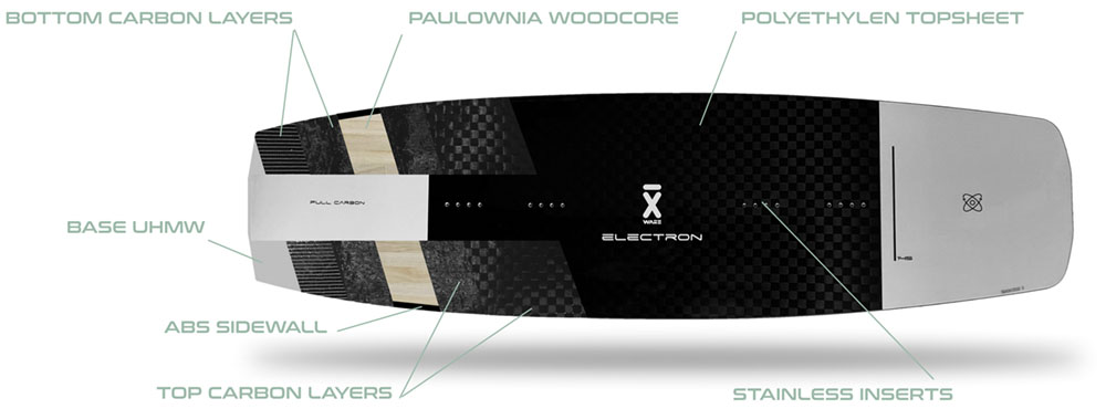 Electron WoodCarbon