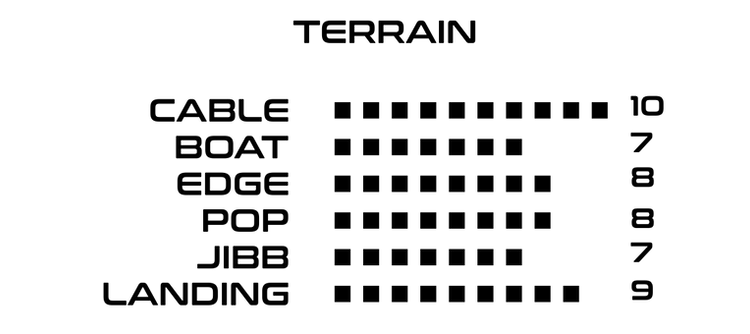NEUTRINO TERAIN
