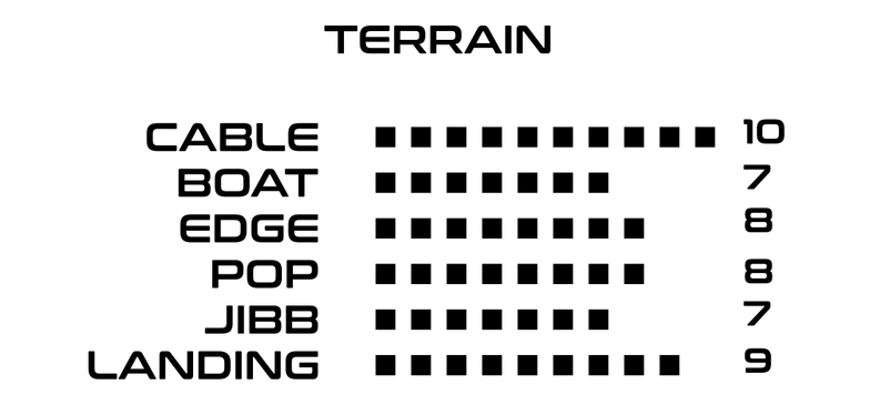 NEUTRON TERAIN