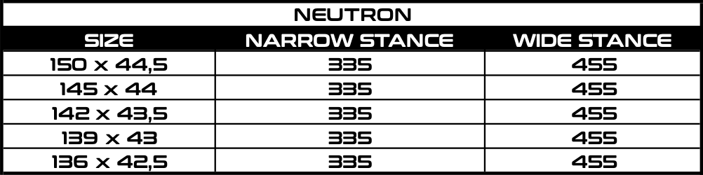 NEUTRON stance