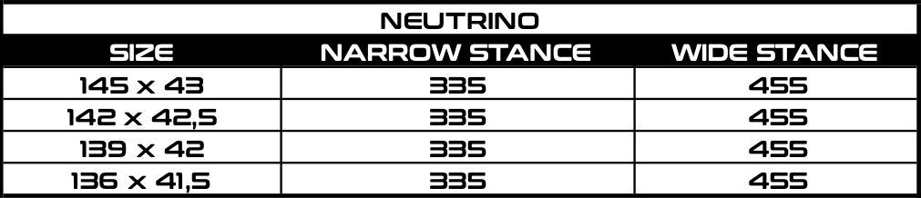 Neutrino - Graph