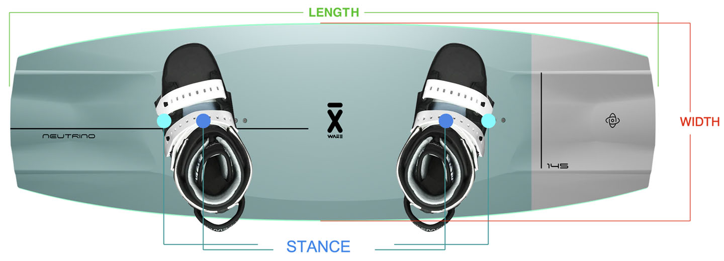 Neutrino - Length