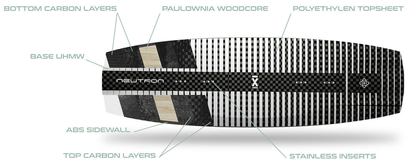 neutron carbon-wood
